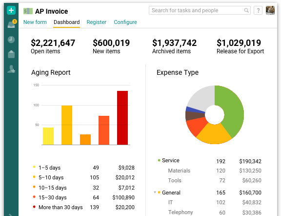 Pyrus analytics dashboard showing workflow progress and task performance charts