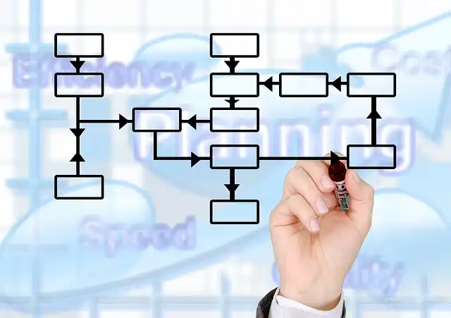 Accounts payable workflow automation tool