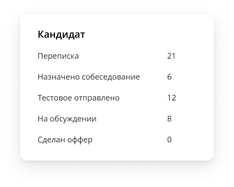 Аналитика по отбору кандидатов