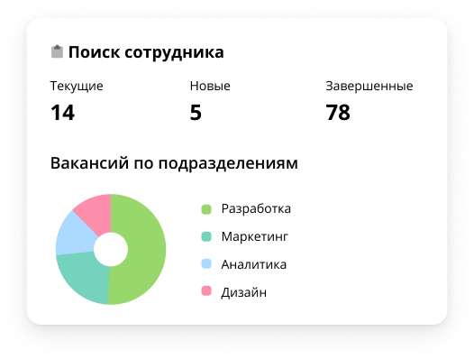 Аналитика по вакансиям