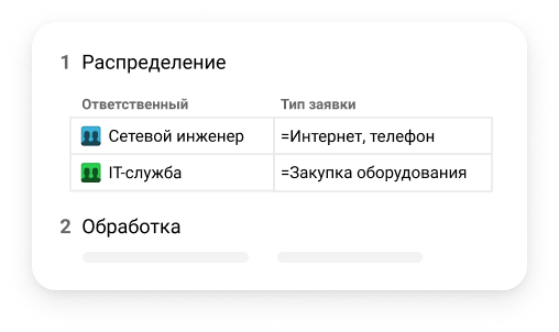 Маршрутизация